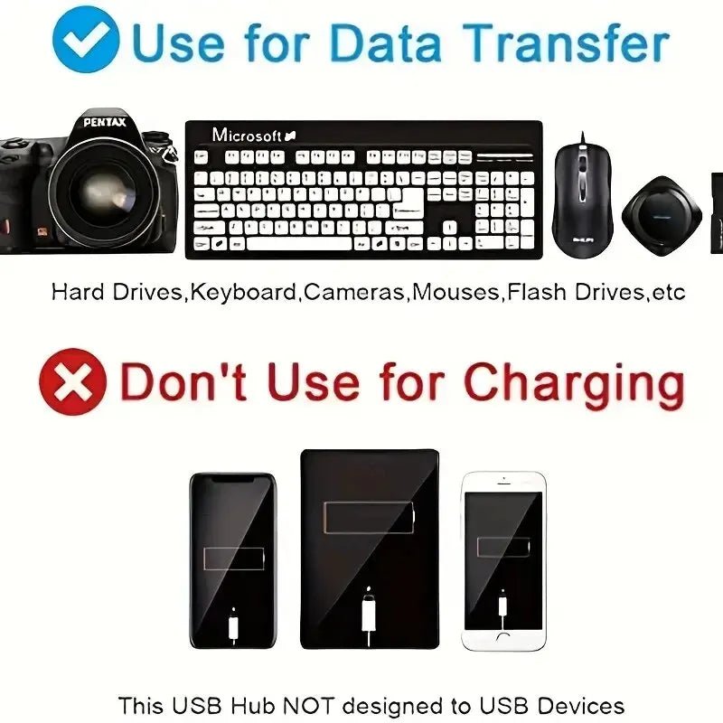 USB hub compatibility guide showing supported data transfer devices and unsupported charging devices.