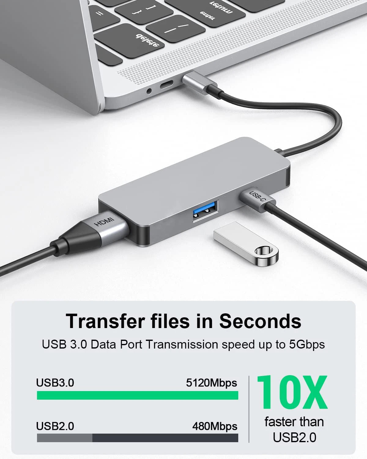 USB-C hub with HDMI and USB 3.0 ports connected to a laptop, showing fast data transfer speeds.