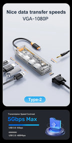 USB-C hub with VGA 1080P, 3.5mm audio, USB 3.0, and PD charging ports.