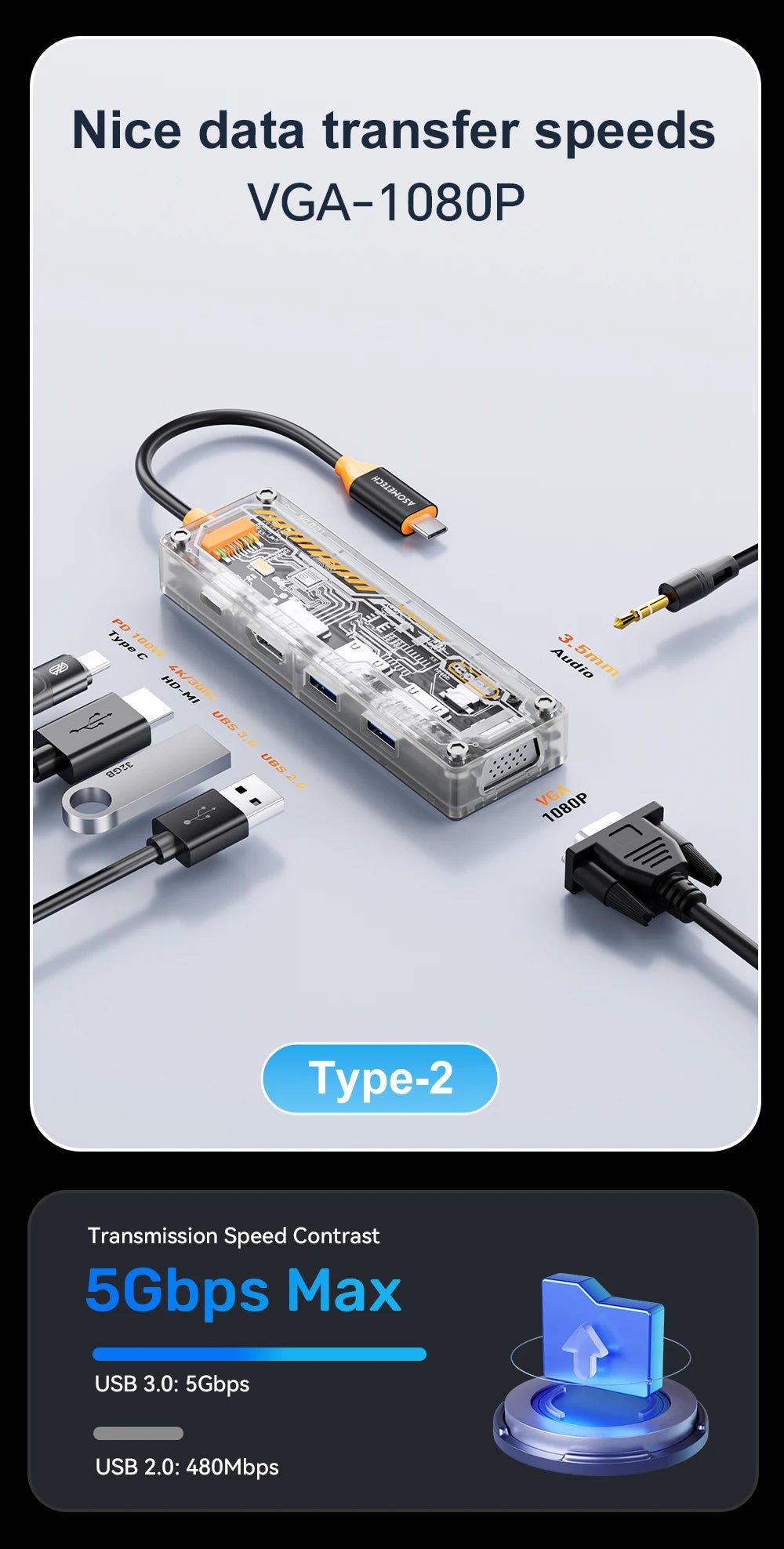 USB-C hub with VGA 1080P, 3.5mm audio, USB 3.0, and PD charging ports.